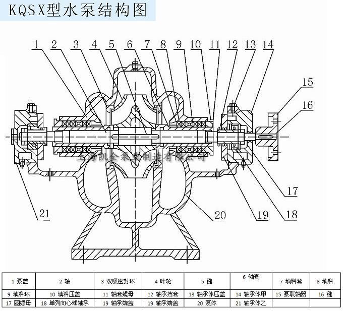 上海凱全泵業